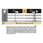 Pro Plan Light Turkey Cat 1.5kg - Image 2