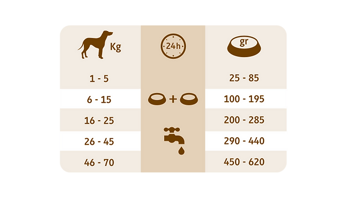 Prince Grain Free Puppy S/M