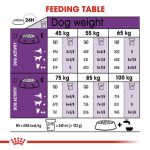 Royal Canin Giant Adult